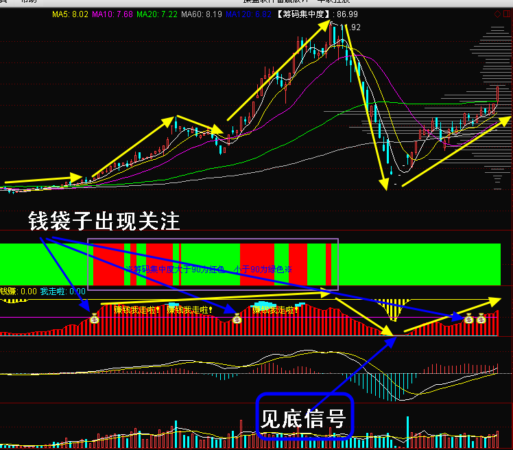 金融贷款利息计算方法